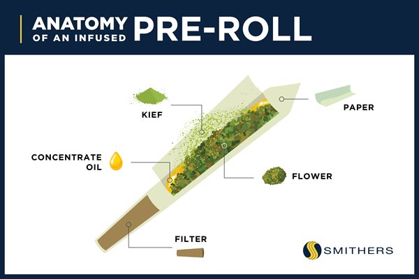 Webinar: Pre-Roll and Infused Pre-Roll Formulation Calculator